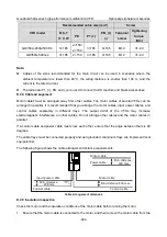 Предварительный просмотр 409 страницы INVT GD350A-004G/5R5P-4 Operation Manual