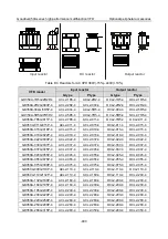 Предварительный просмотр 412 страницы INVT GD350A-004G/5R5P-4 Operation Manual