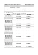 Предварительный просмотр 415 страницы INVT GD350A-004G/5R5P-4 Operation Manual