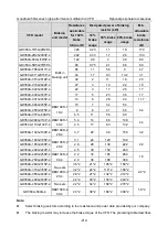 Предварительный просмотр 417 страницы INVT GD350A-004G/5R5P-4 Operation Manual