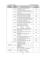 Preview for 132 page of INVT Goodrive 200A Operation Manual