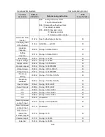 Preview for 133 page of INVT Goodrive 200A Operation Manual