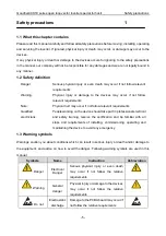 Preview for 6 page of INVT Goodrive GD300-19-004G-4 Operation Manual