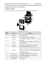 Preview for 18 page of INVT Goodrive GD300-19-004G-4 Operation Manual