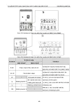 Preview for 29 page of INVT Goodrive GD300-19-004G-4 Operation Manual