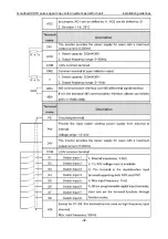 Preview for 33 page of INVT Goodrive GD300-19-004G-4 Operation Manual