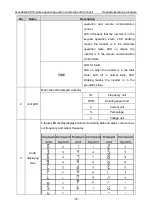 Preview for 38 page of INVT Goodrive GD300-19-004G-4 Operation Manual