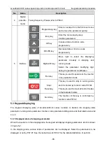 Preview for 39 page of INVT Goodrive GD300-19-004G-4 Operation Manual