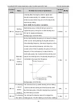 Preview for 52 page of INVT Goodrive GD300-19-004G-4 Operation Manual