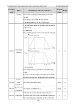 Preview for 53 page of INVT Goodrive GD300-19-004G-4 Operation Manual