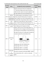 Preview for 54 page of INVT Goodrive GD300-19-004G-4 Operation Manual