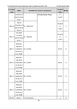 Preview for 59 page of INVT Goodrive GD300-19-004G-4 Operation Manual