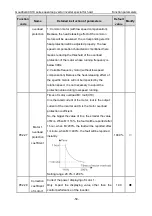 Preview for 60 page of INVT Goodrive GD300-19-004G-4 Operation Manual