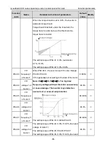 Preview for 67 page of INVT Goodrive GD300-19-004G-4 Operation Manual