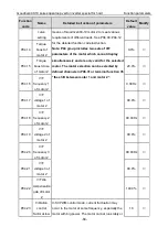 Preview for 69 page of INVT Goodrive GD300-19-004G-4 Operation Manual