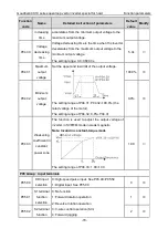 Preview for 71 page of INVT Goodrive GD300-19-004G-4 Operation Manual