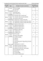 Preview for 72 page of INVT Goodrive GD300-19-004G-4 Operation Manual