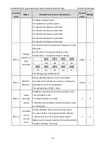 Preview for 73 page of INVT Goodrive GD300-19-004G-4 Operation Manual