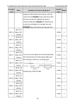 Preview for 75 page of INVT Goodrive GD300-19-004G-4 Operation Manual