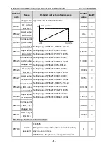 Preview for 82 page of INVT Goodrive GD300-19-004G-4 Operation Manual