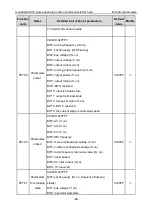 Preview for 85 page of INVT Goodrive GD300-19-004G-4 Operation Manual