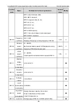 Preview for 86 page of INVT Goodrive GD300-19-004G-4 Operation Manual