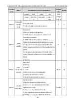 Preview for 96 page of INVT Goodrive GD300-19-004G-4 Operation Manual