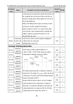 Preview for 99 page of INVT Goodrive GD300-19-004G-4 Operation Manual