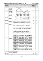 Preview for 100 page of INVT Goodrive GD300-19-004G-4 Operation Manual