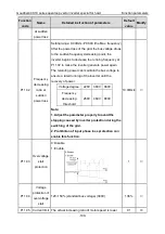 Preview for 101 page of INVT Goodrive GD300-19-004G-4 Operation Manual