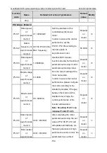 Preview for 105 page of INVT Goodrive GD300-19-004G-4 Operation Manual