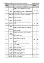 Preview for 111 page of INVT Goodrive GD300-19-004G-4 Operation Manual