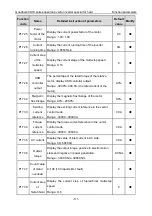 Preview for 112 page of INVT Goodrive GD300-19-004G-4 Operation Manual