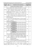 Preview for 114 page of INVT Goodrive GD300-19-004G-4 Operation Manual