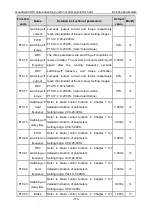 Preview for 115 page of INVT Goodrive GD300-19-004G-4 Operation Manual