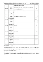 Preview for 126 page of INVT Goodrive GD300-19-004G-4 Operation Manual