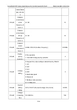 Preview for 133 page of INVT Goodrive GD300-19-004G-4 Operation Manual