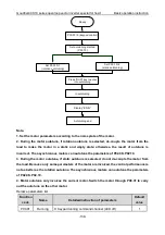 Preview for 140 page of INVT Goodrive GD300-19-004G-4 Operation Manual