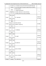 Preview for 141 page of INVT Goodrive GD300-19-004G-4 Operation Manual