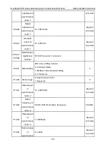 Preview for 142 page of INVT Goodrive GD300-19-004G-4 Operation Manual