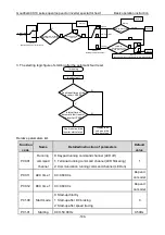 Preview for 145 page of INVT Goodrive GD300-19-004G-4 Operation Manual