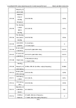 Preview for 146 page of INVT Goodrive GD300-19-004G-4 Operation Manual