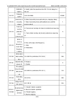 Preview for 147 page of INVT Goodrive GD300-19-004G-4 Operation Manual