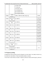 Preview for 148 page of INVT Goodrive GD300-19-004G-4 Operation Manual