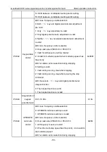 Preview for 152 page of INVT Goodrive GD300-19-004G-4 Operation Manual