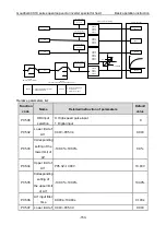 Preview for 154 page of INVT Goodrive GD300-19-004G-4 Operation Manual