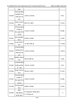 Preview for 155 page of INVT Goodrive GD300-19-004G-4 Operation Manual