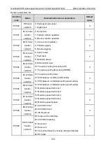 Preview for 166 page of INVT Goodrive GD300-19-004G-4 Operation Manual