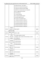 Preview for 167 page of INVT Goodrive GD300-19-004G-4 Operation Manual