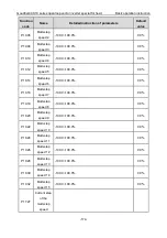 Preview for 175 page of INVT Goodrive GD300-19-004G-4 Operation Manual